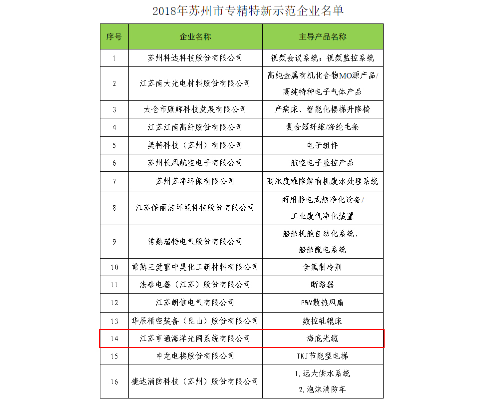 蘇州亨通離職率深度解析，蘇州亨通離職率深度探究