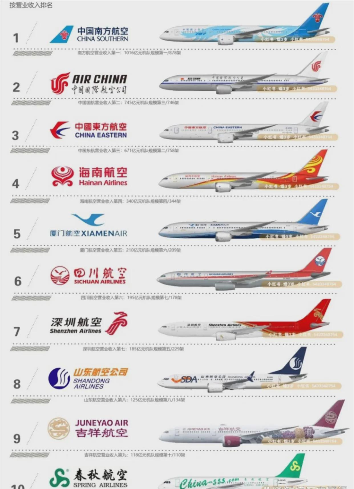 中國(guó)沒(méi)有出過(guò)事的航空公司，安全飛行的堅(jiān)實(shí)基石，中國(guó)航空公司的穩(wěn)健與安全飛行的基石