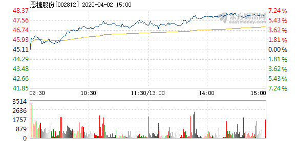 恩捷股份漲勢(shì)穩(wěn)健，探究其2.1%漲幅背后的驅(qū)動(dòng)力，恩捷股份穩(wěn)健漲勢(shì)揭秘，探究其漲幅背后的驅(qū)動(dòng)力及增長(zhǎng)策略分析