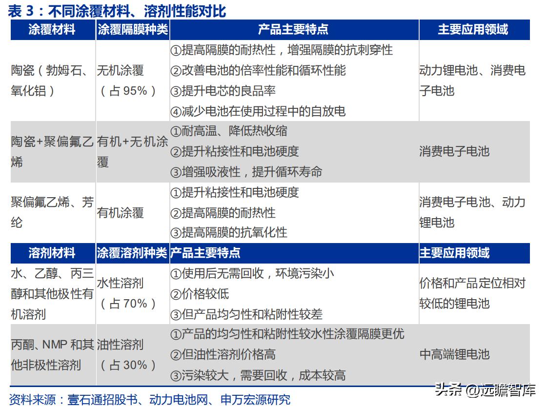 恩捷股份能否漲回200元，深度分析與展望，恩捷股份未來(lái)能否重回200元大關(guān)，深度分析與展望