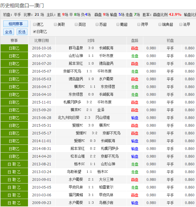 夜色沉淪 第5頁