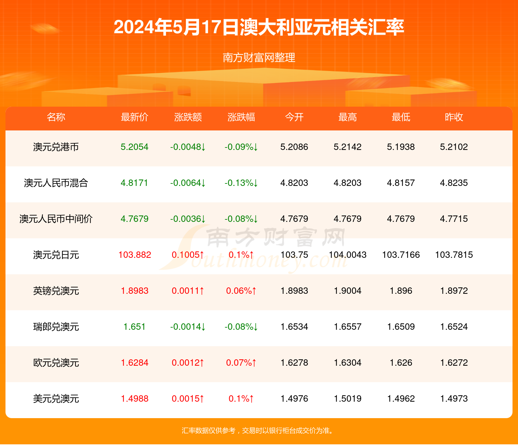 新澳今天最新資料2024——探索未來的繁榮與機遇，新澳2024年最新資料揭秘，未來繁榮與機遇的探索