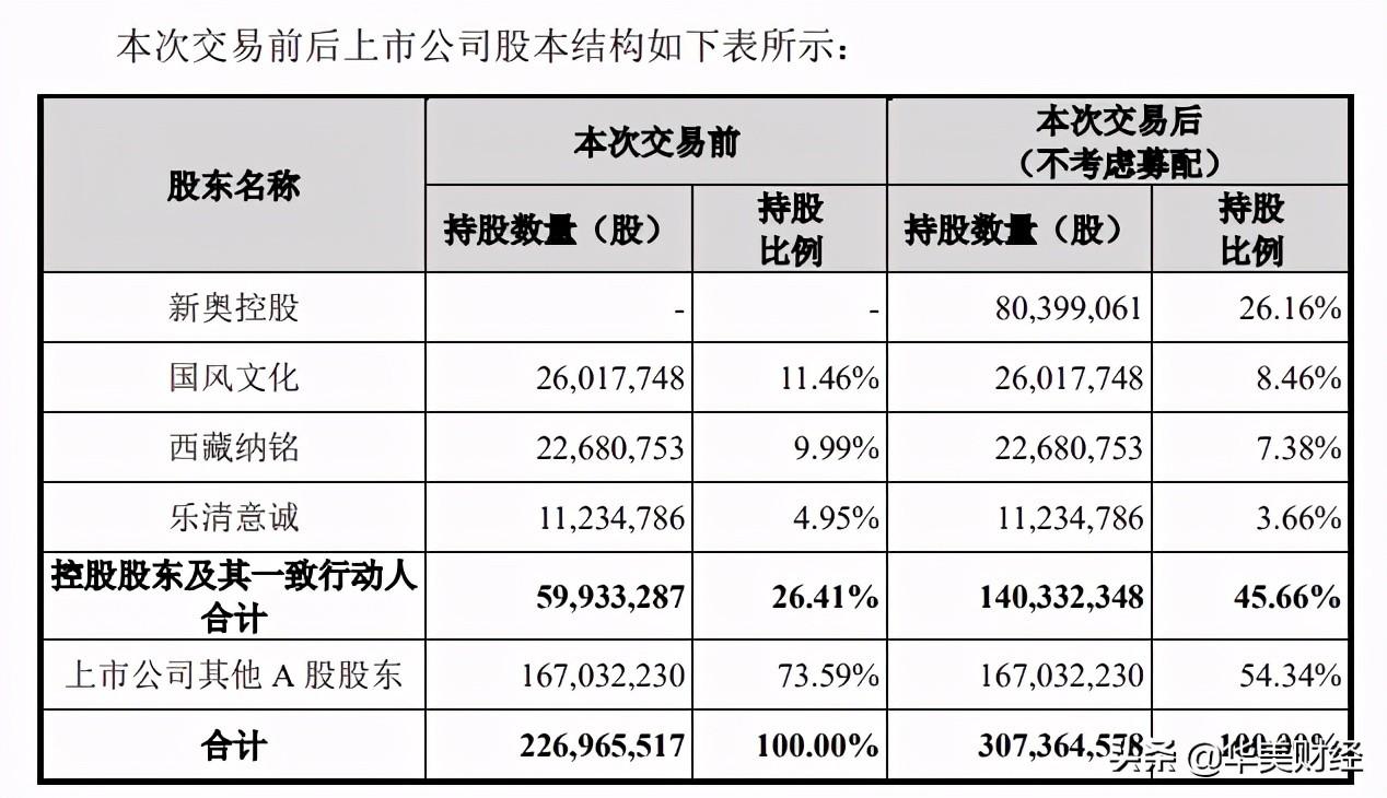 新奧王玉鎖失聯(lián)原因分析，新奧王玉鎖失聯(lián)原因探究