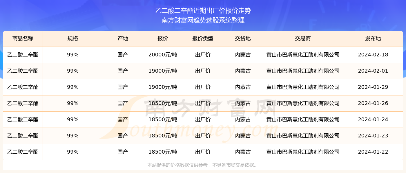 探索未來，2024新奧精準資料免費大全078期，探索未來，2024新奧精準資料大全078期