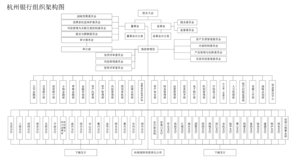 北京銀行組織架構(gòu)圖，探究其架構(gòu)設(shè)計(jì)與職能分布，北京銀行組織架構(gòu)探究，設(shè)計(jì)與職能分布一覽