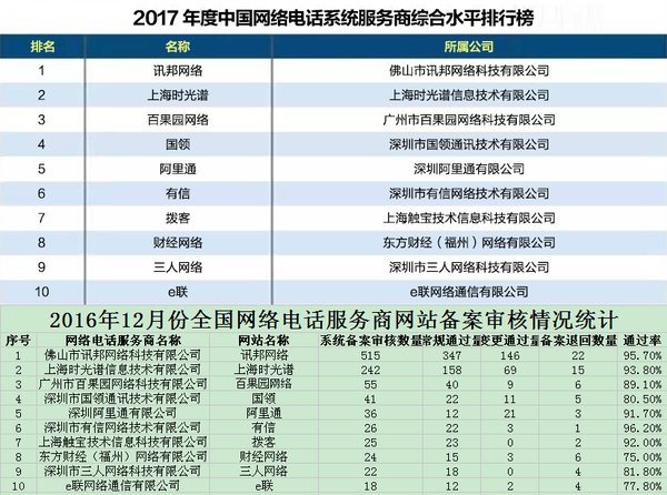 軟件開發(fā)公司排行榜，揭示行業(yè)巨頭與未來趨勢(shì)，軟件開發(fā)公司排行榜，行業(yè)巨頭與未來趨勢(shì)展望