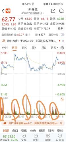 新易盛收盤下跌3.92%，市場波動背后的深層原因及未來展望，新易盛收盤下跌背后的深層原因及未來展望，市場波動與未來趨勢分析