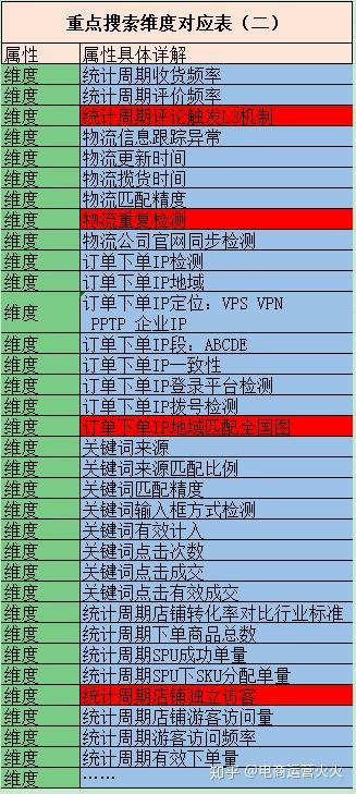 孤獨的旅程 第5頁