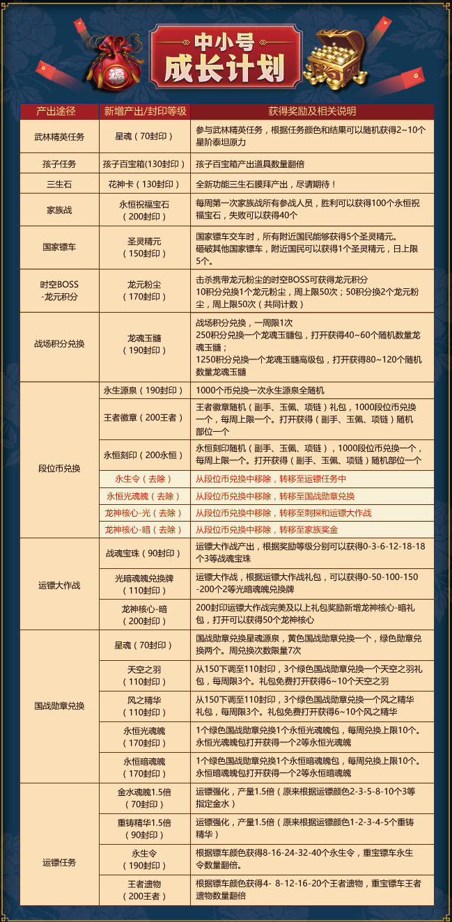 香港資料大全正版資料2024年免費(fèi),高效性計(jì)劃實(shí)施_6DM51.481