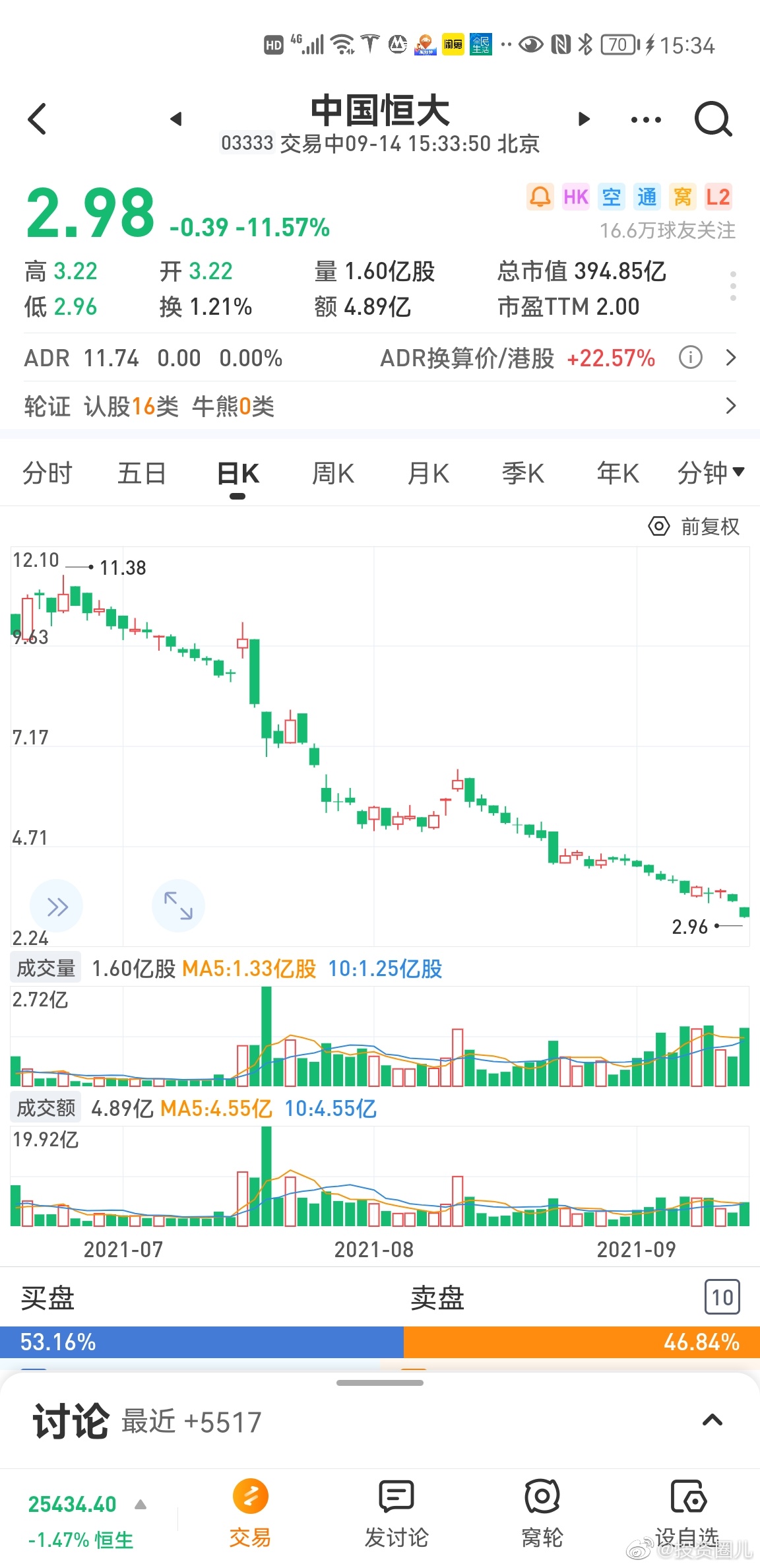 融創(chuàng)中國(guó)今日股市行情分析，融創(chuàng)中國(guó)今日股市行情深度解析