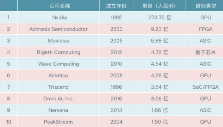 全球芯片排名前十企業(yè)深度解析，全球芯片巨頭TOP10深度剖析