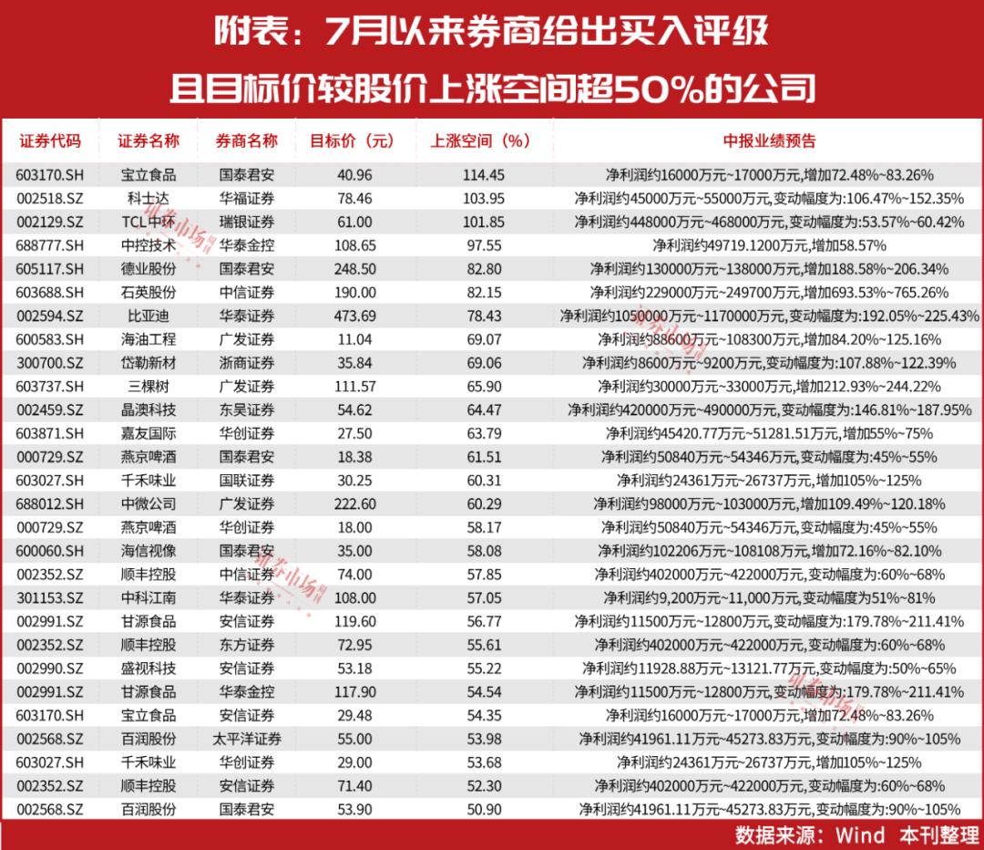 TCL科技即將暴漲，引領(lǐng)科技新潮流的強勁勢頭，TCL科技強勢崛起，引領(lǐng)科技新潮流，暴漲勢頭不可擋