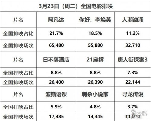 最新世界電影票房排行，最新世界電影票房排行榜單揭曉