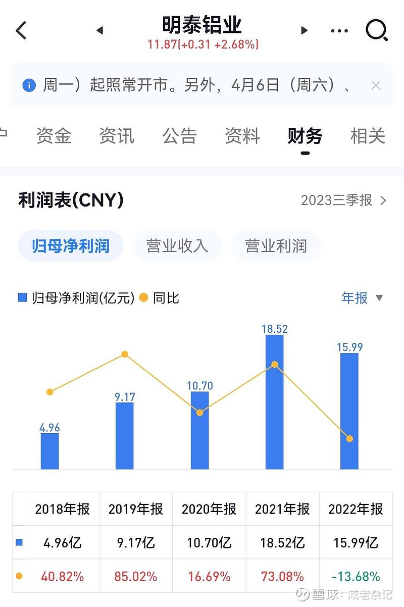 明泰鋁業(yè)股票最新消息深度解析，明泰鋁業(yè)股票最新消息全面解析