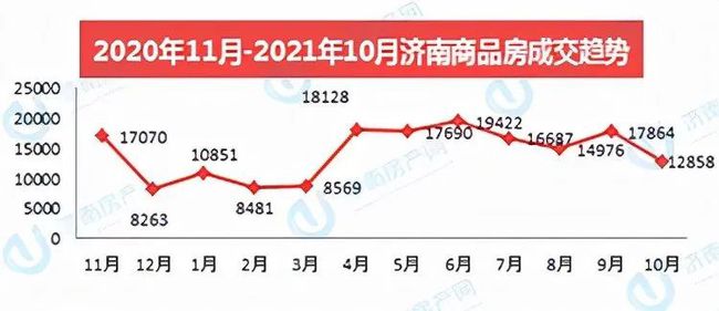 濟南市房價走勢最新消息深度解析，濟南市房價走勢最新消息深度解析及預測