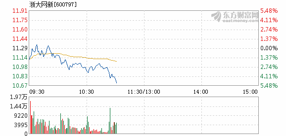 浙大網(wǎng)新股價下跌5.01%，深度分析與應(yīng)對策略，浙大網(wǎng)新股價下跌5.01%，深度分析與應(yīng)對之策