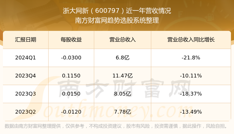 浙大網(wǎng)新2024目標(biāo)價，深度分析與展望，浙大網(wǎng)新2024年目標(biāo)價位深度分析與展望