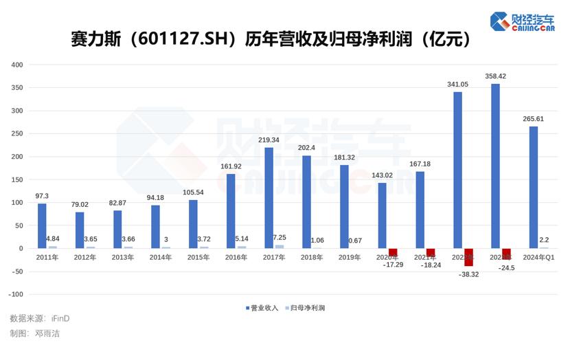 賽力斯股價(jià)近期顯著下跌的原因分析，賽力斯股價(jià)近期顯著下跌的原因深度解析