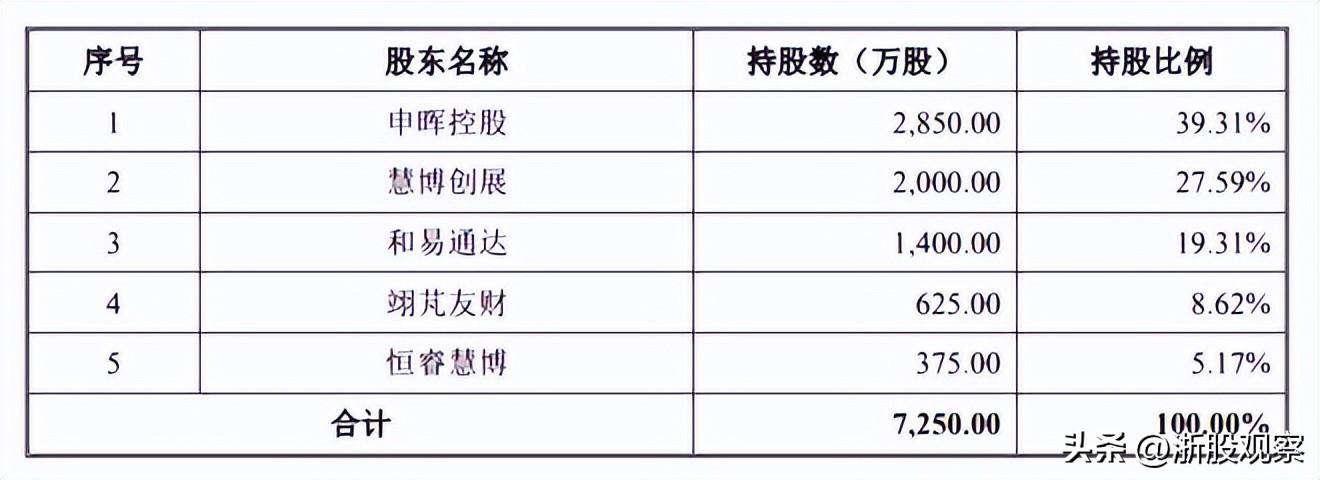 慧博云通重組預(yù)期分析，慧博云通重組預(yù)期深度解析