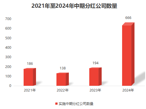 君正集團(tuán)2024年分紅預(yù)案最新動(dòng)態(tài)分析，君正集團(tuán)2024年分紅預(yù)案最新動(dòng)態(tài)解析