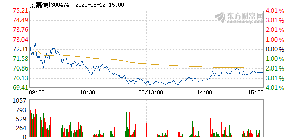 景嘉微12月4日打開漲停，市場走勢分析與展望，景嘉微12月4日漲停開啟，市場走勢深度分析與展望