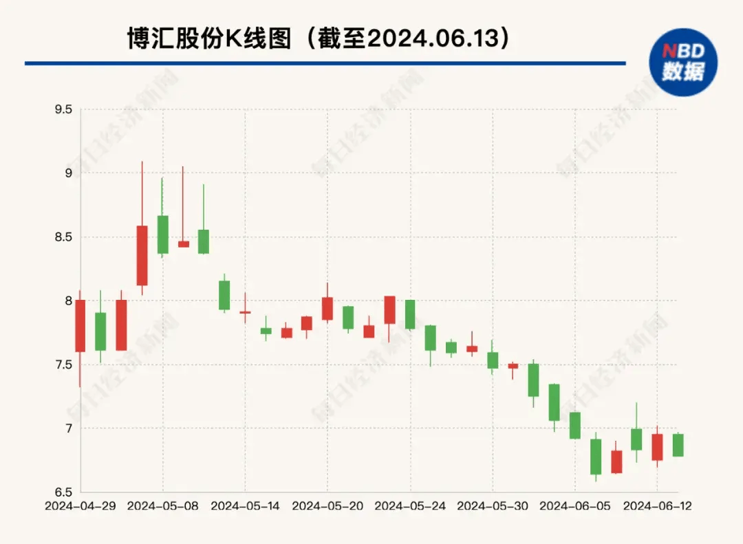 博匯股份目標(biāo)價的深度分析與展望，博匯股份目標(biāo)價的深度解析與未來展望