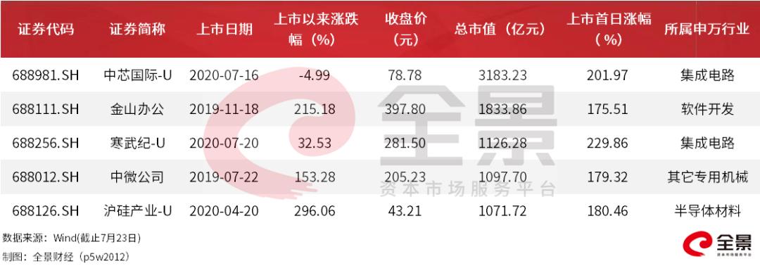 寒武紀股價暴漲原因分析，寒武紀股價暴漲的背后原因解析