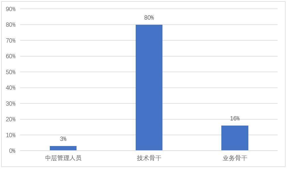 寒武紀(jì)股票的投資價值與前景展望，寒武紀(jì)股票的投資價值及前景展望分析