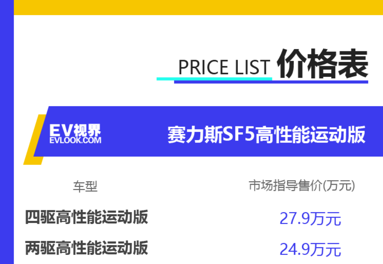 賽力斯未來的價格走勢分析，會跌到什么價格？，賽力斯未來價格走勢預(yù)測，可能跌至何種價位？