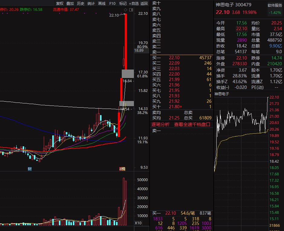 潤和軟件所屬板塊探究，潤和軟件所屬板塊深度解析