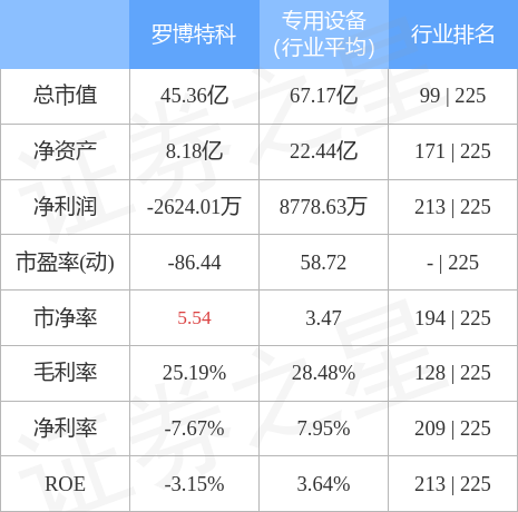 羅博特科還能漲到300嗎？股市風云中的未來展望，羅博特科未來展望，能否漲到300元？股市風云中的走勢分析。