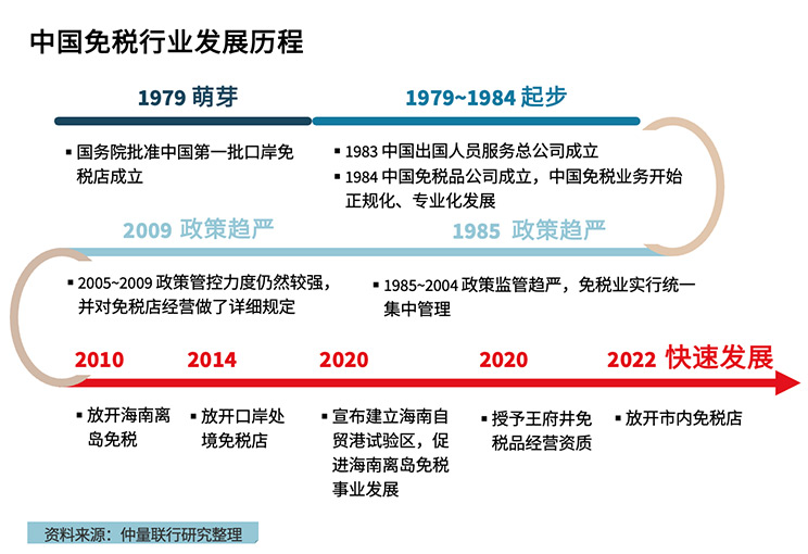 中國中免未來發(fā)展前景展望，中國中免未來展望，發(fā)展?jié)摿Φ臒o限可能