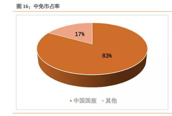 中國(guó)中免未來(lái)十年估值展望，中國(guó)中免未來(lái)十年估值展望，展望十年發(fā)展，洞悉企業(yè)價(jià)值潛力