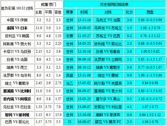 新澳門彩歷史開獎記錄走勢圖與香港彩票的探究，澳門與香港彩票開獎記錄走勢圖深度探究