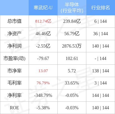 寒武紀(jì)股票股價(jià)，探索與解析，寒武紀(jì)股票股價(jià)深度解析與探索