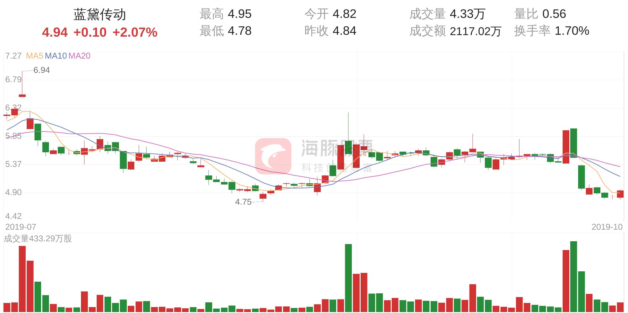 藍(lán)黛科技股票明天的走勢分析，藍(lán)黛科技股票明日走勢解析