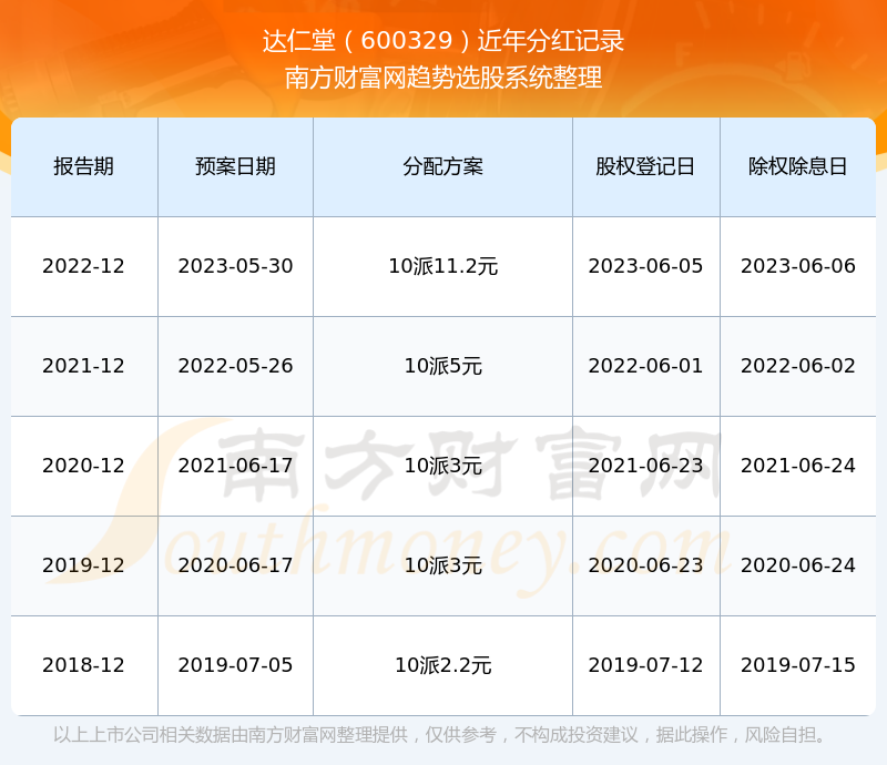 達(dá)仁堂股票最新動態(tài)，市場走勢與前景展望，達(dá)仁堂股票最新動態(tài)及市場走勢與前景展望分析