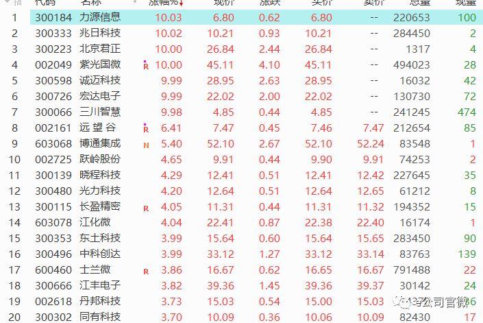 博通上漲1.27%，新機(jī)遇與挑戰(zhàn)的交匯點(diǎn)，博通上漲1.27%，新機(jī)遇與挑戰(zhàn)交匯的拐點(diǎn)