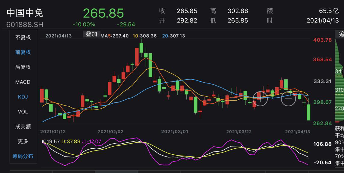 中國中免股價暴跌原因深度解析，中國中免股價暴跌原因深度探究