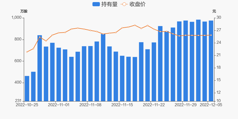 新易盛在12月5日的快速上漲，探究背后的原因與趨勢(shì)分析，新易盛快速上漲背后的原因及趨勢(shì)分析，12月5日深度探究