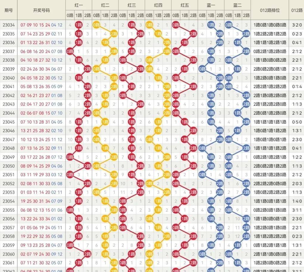 2024年新奧門天天開彩,仿真方案實(shí)現(xiàn)_升級版53.293