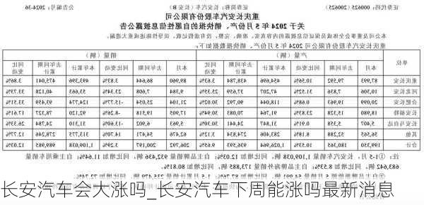 長安汽車明天還會漲嗎，市場趨勢分析與展望，長安汽車市場趨勢分析與展望，未來漲幅預測及展望。