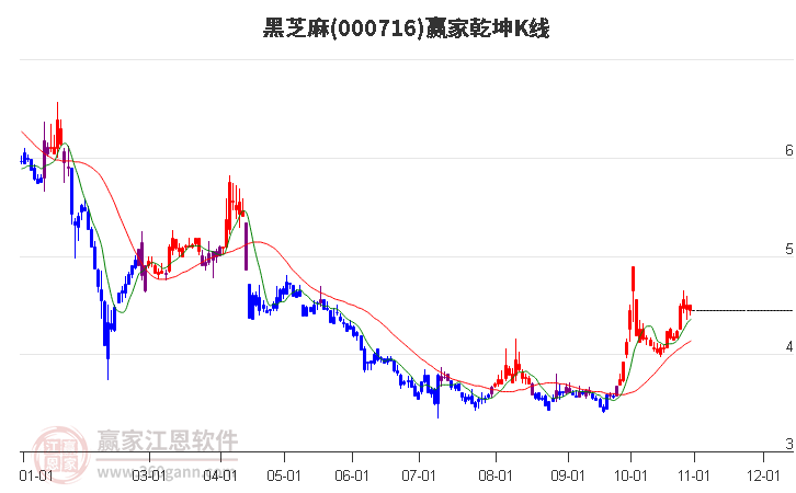 黑芝麻市場風云變幻，價格走勢下跌，黑芝麻市場風云變幻，價格走勢呈現(xiàn)下跌趨勢