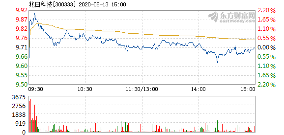 兆日科技重組預(yù)期與目標(biāo)價(jià)展望，兆日科技重組預(yù)期及目標(biāo)價(jià)展望分析