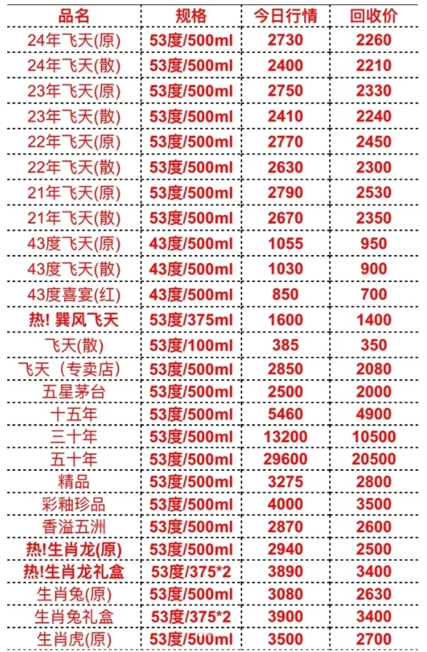 2024茅臺今日價格一覽表，深度解析市場趨勢與價值投資考量，2024茅臺今日價格及市場趨勢深度解析，價值投資考量