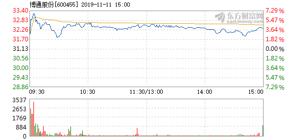 博通股份漲勢(shì)強(qiáng)勁，漲幅達(dá)2.07%，新機(jī)遇與挑戰(zhàn)并存，博通股份強(qiáng)勁漲勢(shì)，漲幅達(dá)2.07%，新機(jī)遇與挑戰(zhàn)同步來臨