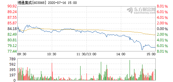 博通股價下跌3.03%，探究原因及未來展望，博通股價下跌原因解析與未來展望