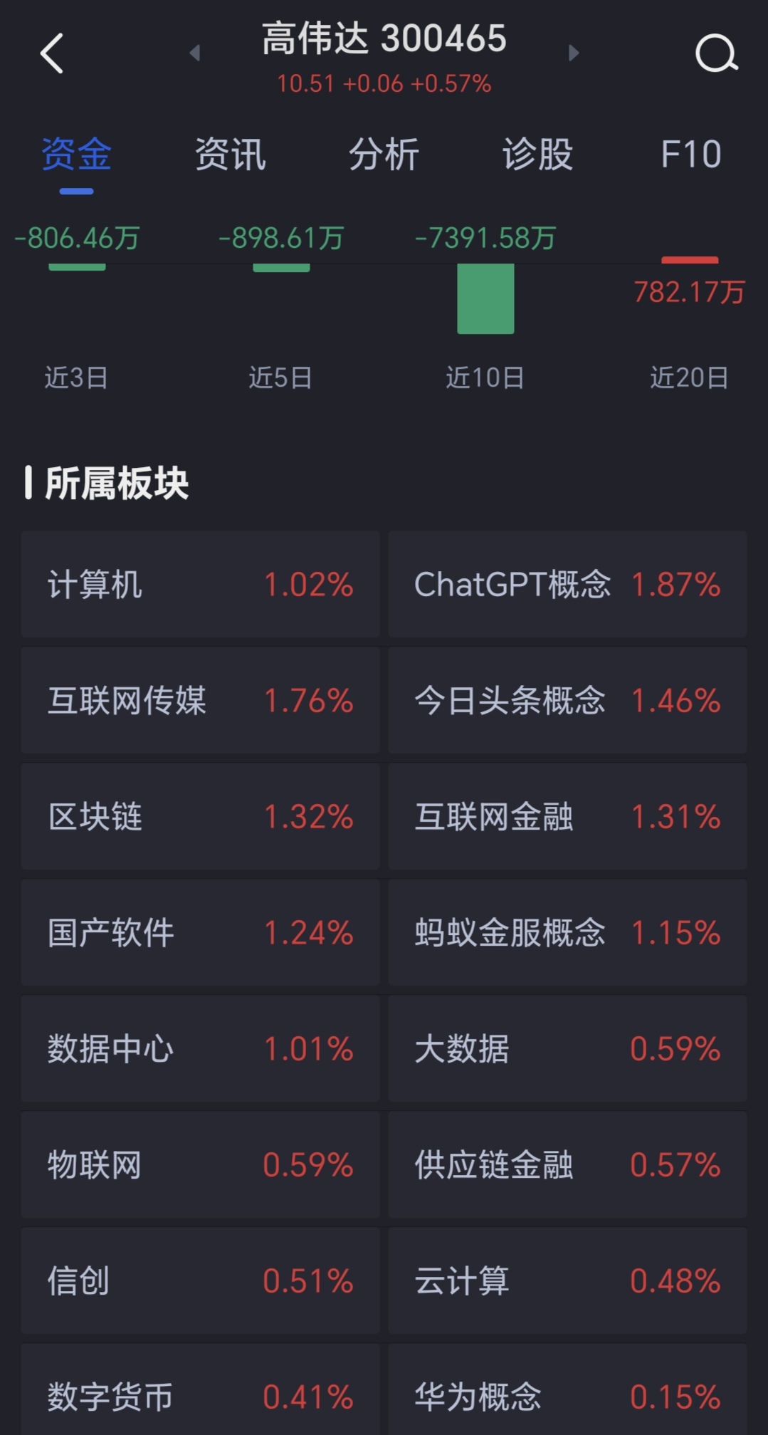 高偉達(dá)重組成功，邁向未來(lái)的重要里程碑與股價(jià)的飛躍——解析重組成功后的股價(jià)走勢(shì)及市場(chǎng)影響，高偉達(dá)重組成功，邁向未來(lái)的里程碑與股價(jià)飛躍的市場(chǎng)解讀