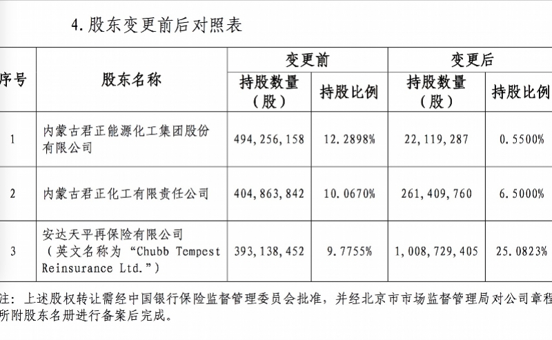 君正集團重組最新公告，重塑未來，開啟新篇章，君正集團重組最新公告，重塑未來，開啟嶄新篇章