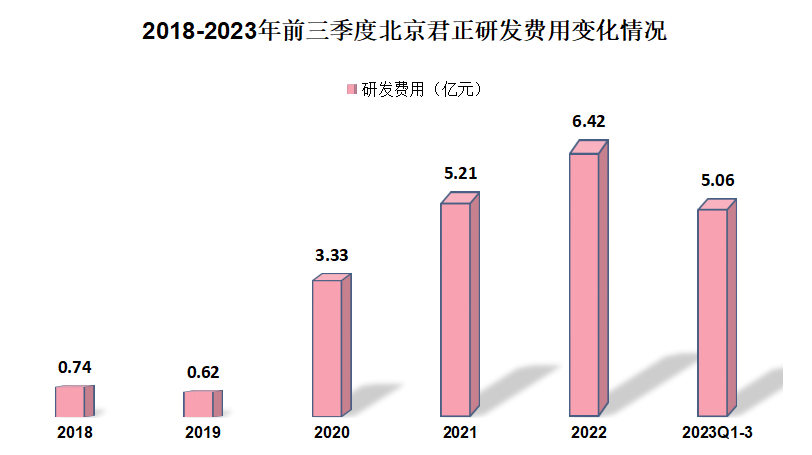 北京君正重組最新消息，引領(lǐng)行業(yè)變革，開(kāi)啟新篇章，北京君正重組引領(lǐng)行業(yè)變革，開(kāi)啟全新篇章